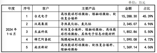 上交所决定：终止审核