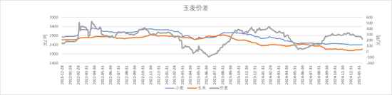 【农产品专题】国际小麦价格上涨，国内麦价趋稳运行