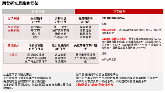 【妙笔花生】22年行情能否复刻？