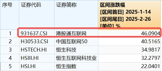 港股沸腾！港股互联网ETF（513770）涨超4%，标的指数领跑！中金、银河突发涨停，券商ETF（512000）拔地而起